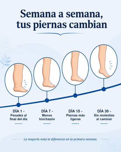 Línea de tiempo del día 1 al día 30 de mejora en las piernas